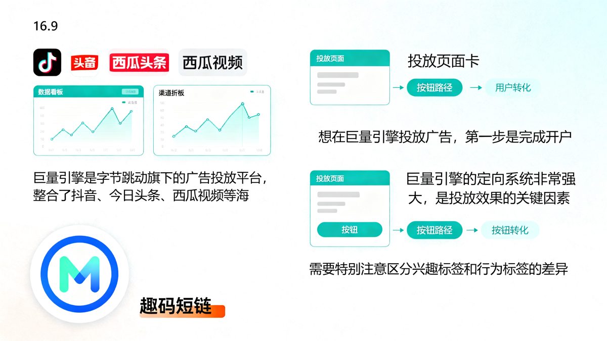 巨量引擎广告投放新手入门教程：2024最全实战指南正文图
