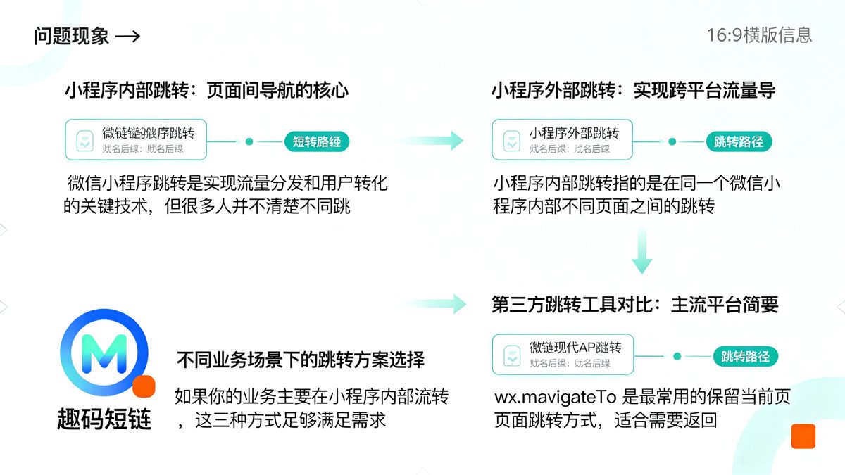 微信小程序跳转方式深度对比评测，看看哪种更适合你正文图