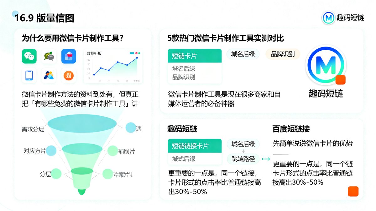 免费的微信卡片制作工具哪个好？5款热门工具实测对比正文图