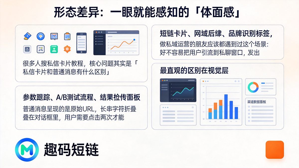私信卡片和普通消息有什么区别？权威运营专家深度解析教程正文图