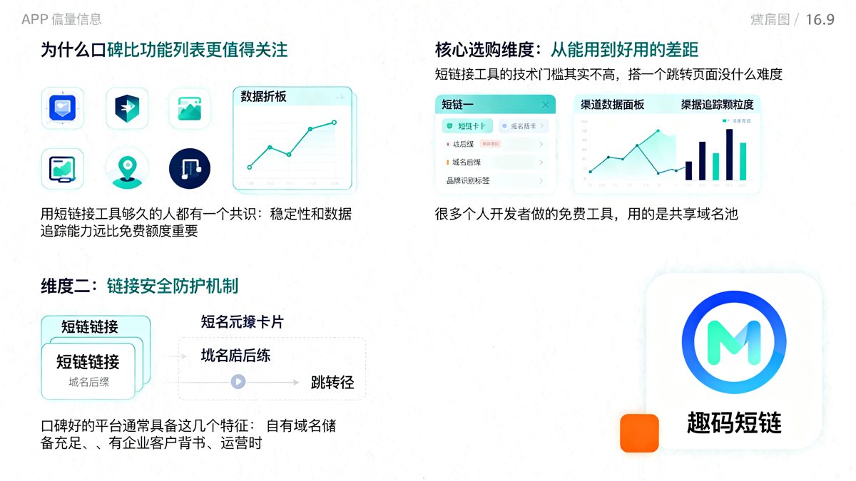 年口碑最好的长链接转短链接生成器推荐与选型指南正文图