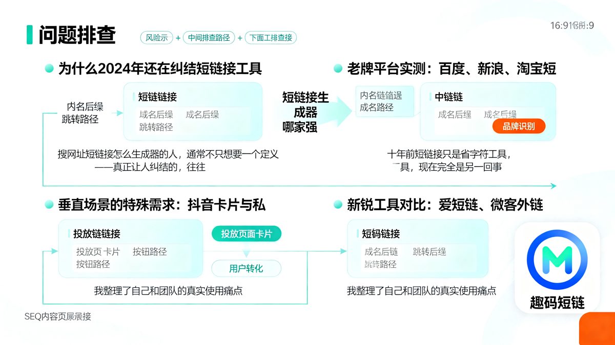 短链接生成器哪家强？实测告诉你年最好用的短链接生成器推荐正文图