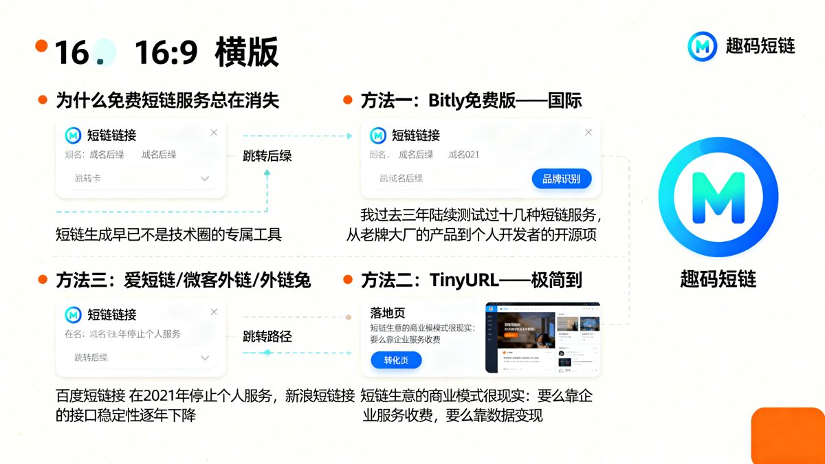 如何免费进行短链生成？权威专家建议的5种可靠方法正文图