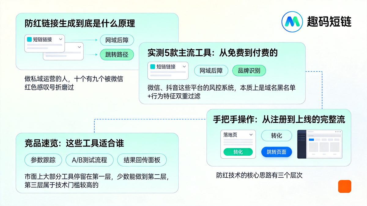 防红链接生成详细教程：5大工具实测对比与选购指南正文图