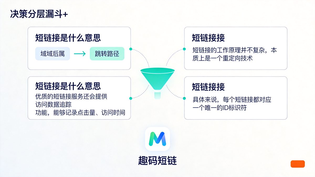 短链接是什么意思？一篇文带你全面了解正文图