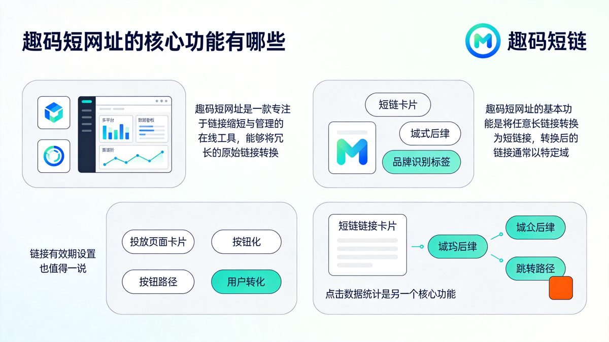 趣码短网址是什么？一文详解功能与使用方法正文图