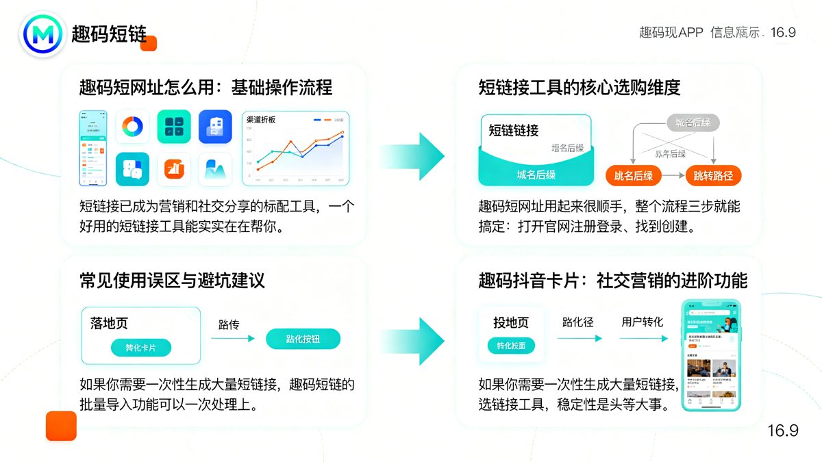 年短链接工具精选榜单 趣码短网址使用教程与推荐正文图