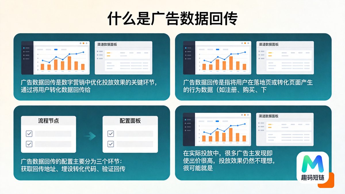 广告数据回传怎么操作？手把手教你完整配置流程正文图