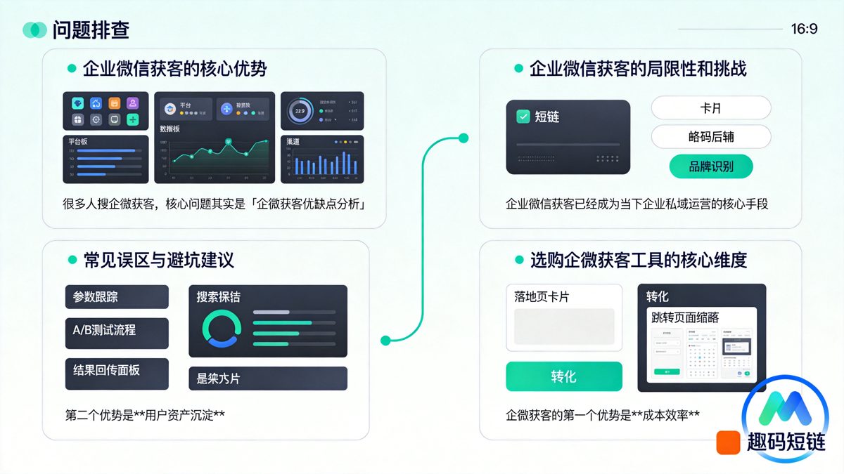 企业微信获客效果怎么样？深度优缺点分析与选购指南正文图