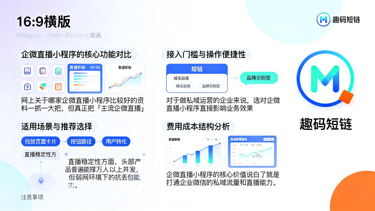 主流企微直播小程序优缺点对比分析，2024年哪家最值得选择正文图
