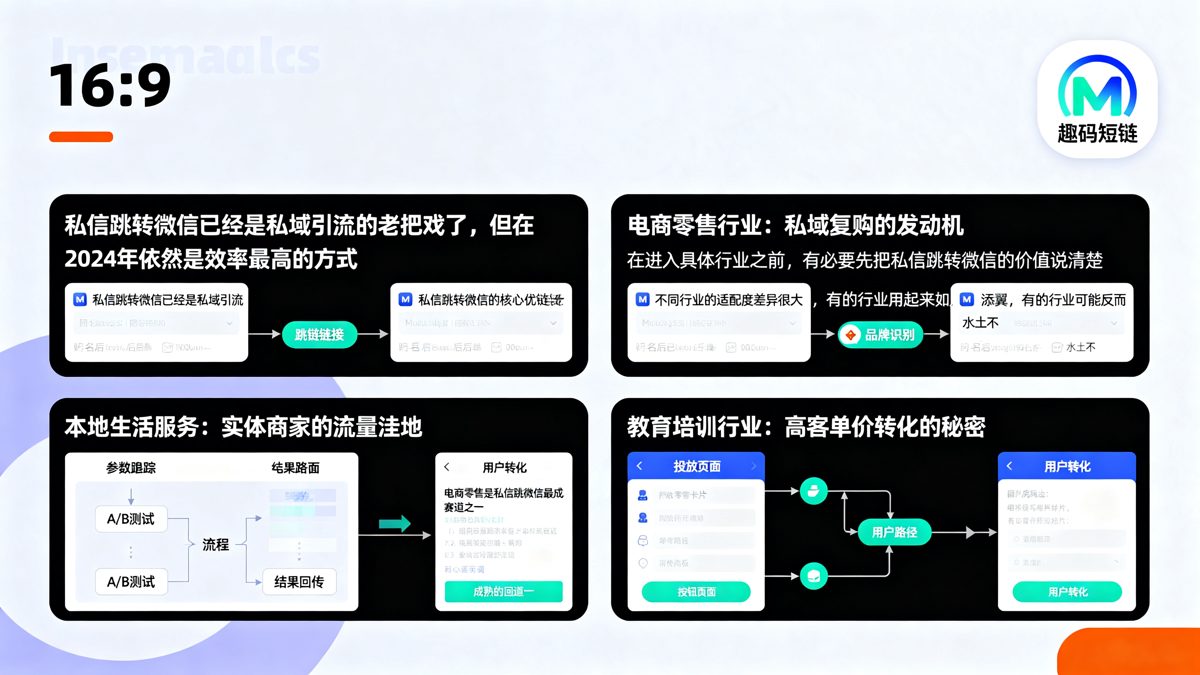 私信跳转微信适合哪些行业？2024年行业深度测评正文图
