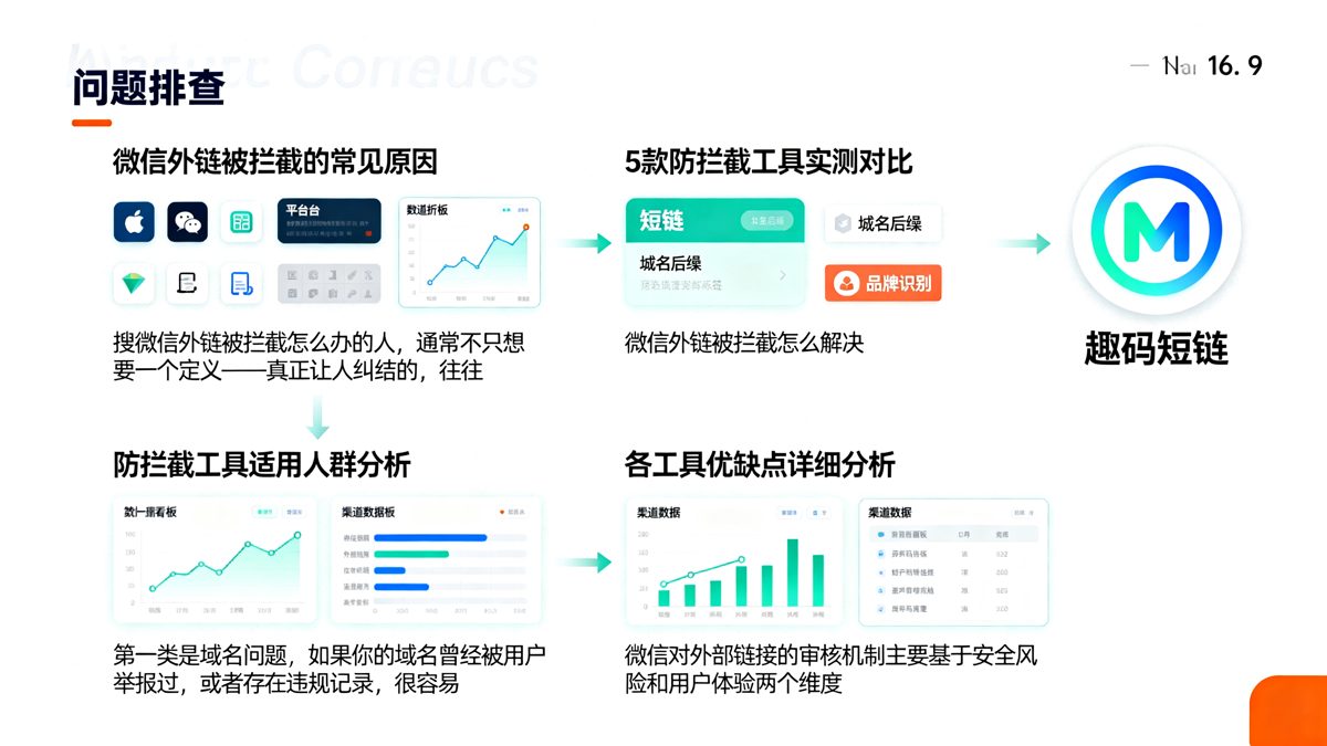 微信外链被拦截怎么解决？5款防拦截工具实测对比正文图
