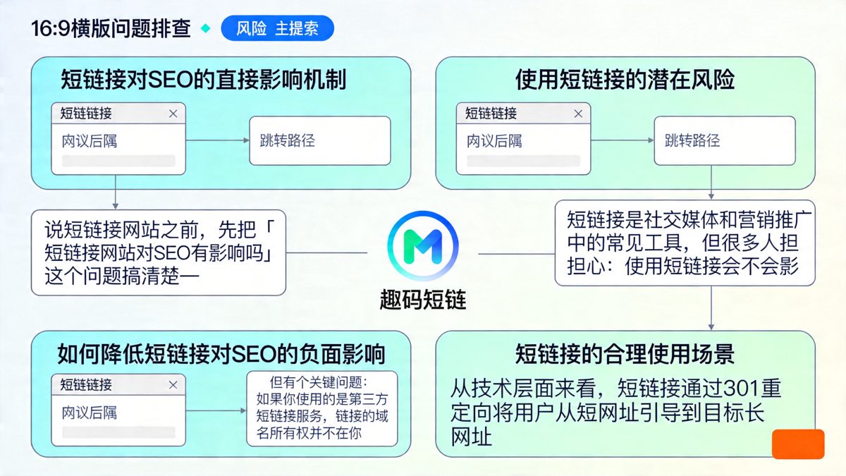 短链接网站对SEO有影响吗？深度解析使用风险与优势正文图