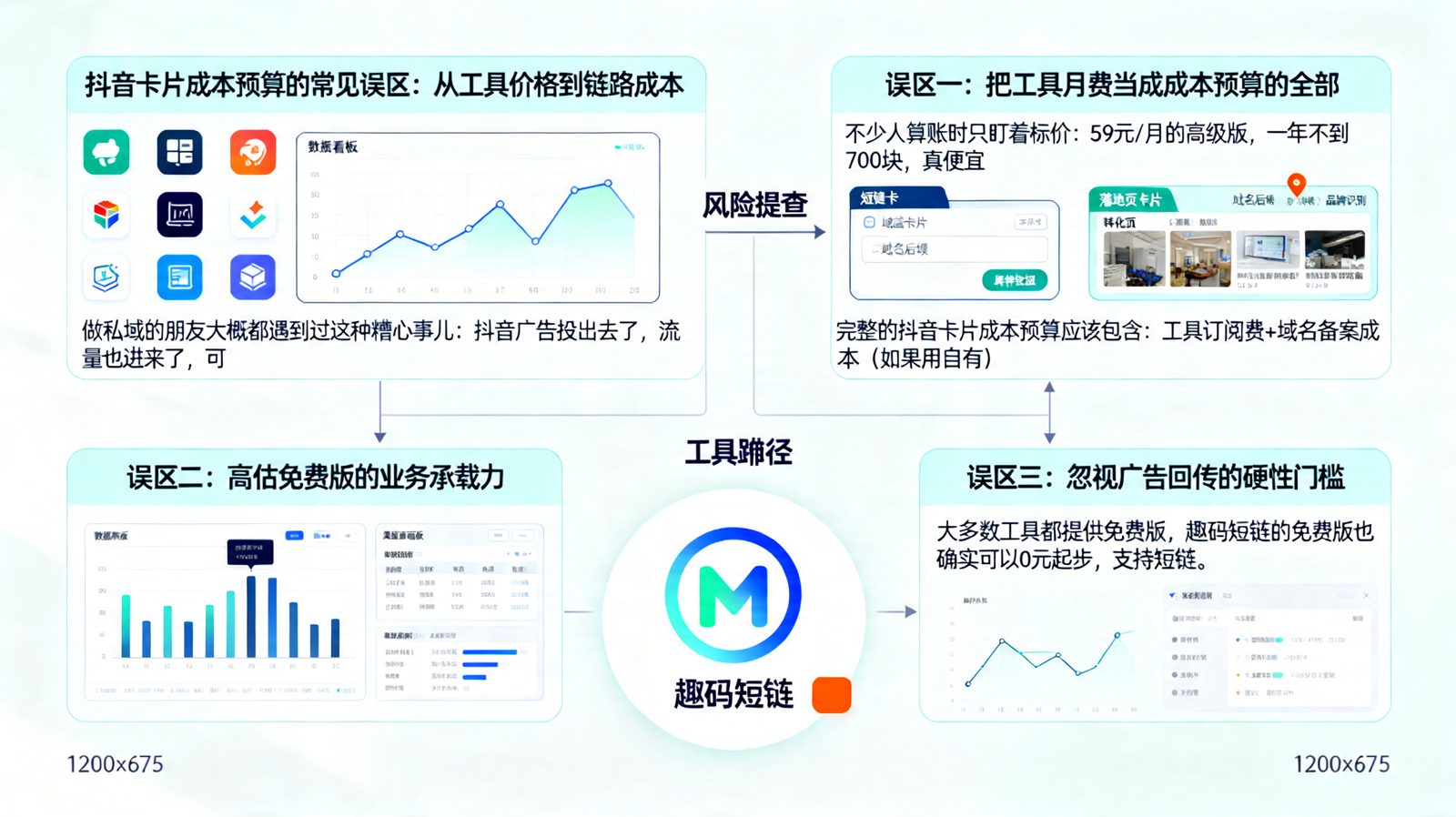 抖音卡片成本预算怎么选？2026实用指南正文图