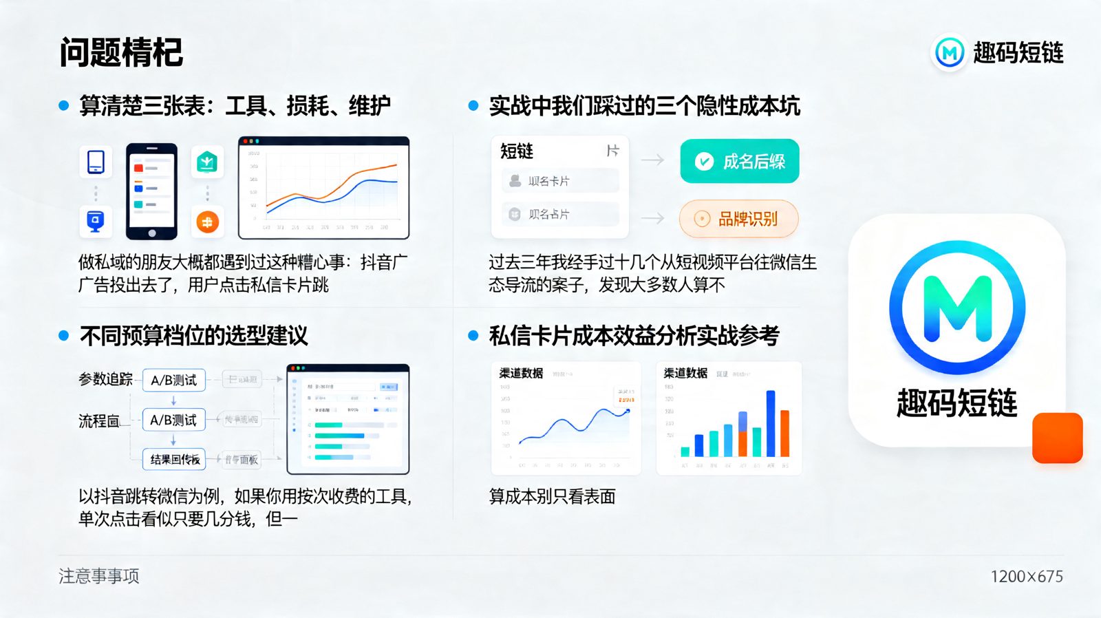 私信卡片成本效益分析怎么选？2026实用指南正文图