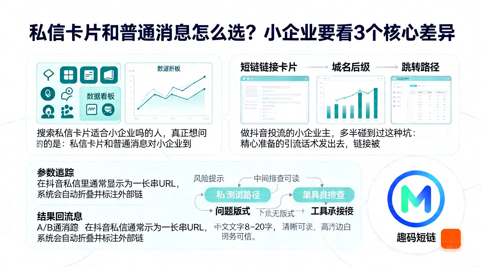私信卡片和普通消息怎么选？小企业要看3个核心差异正文图