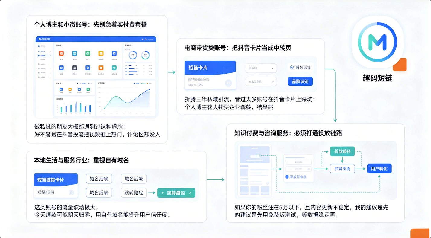 私信卡片与群发消息的区别怎么选？2026实用指南正文图