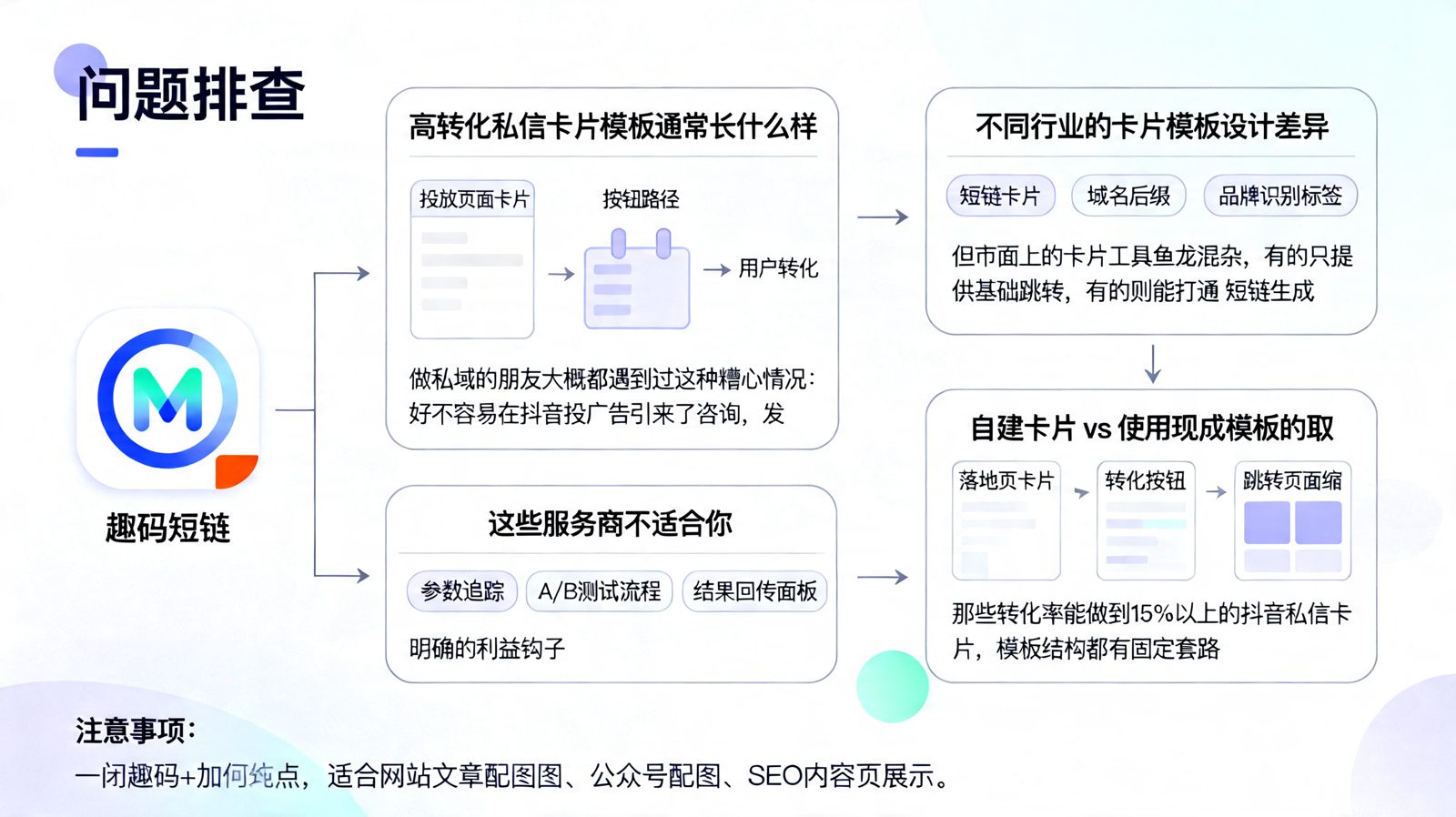抖音私信卡片怎么选？2026实用指南正文图