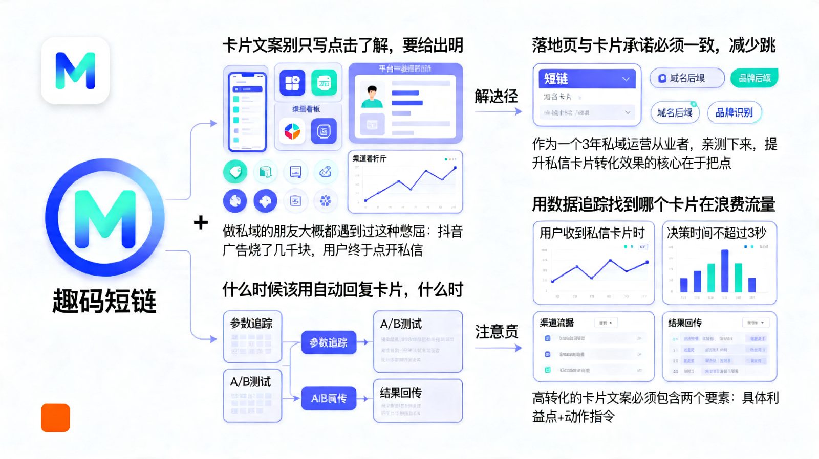 私信卡片怎么做才能提升转化效果正文图