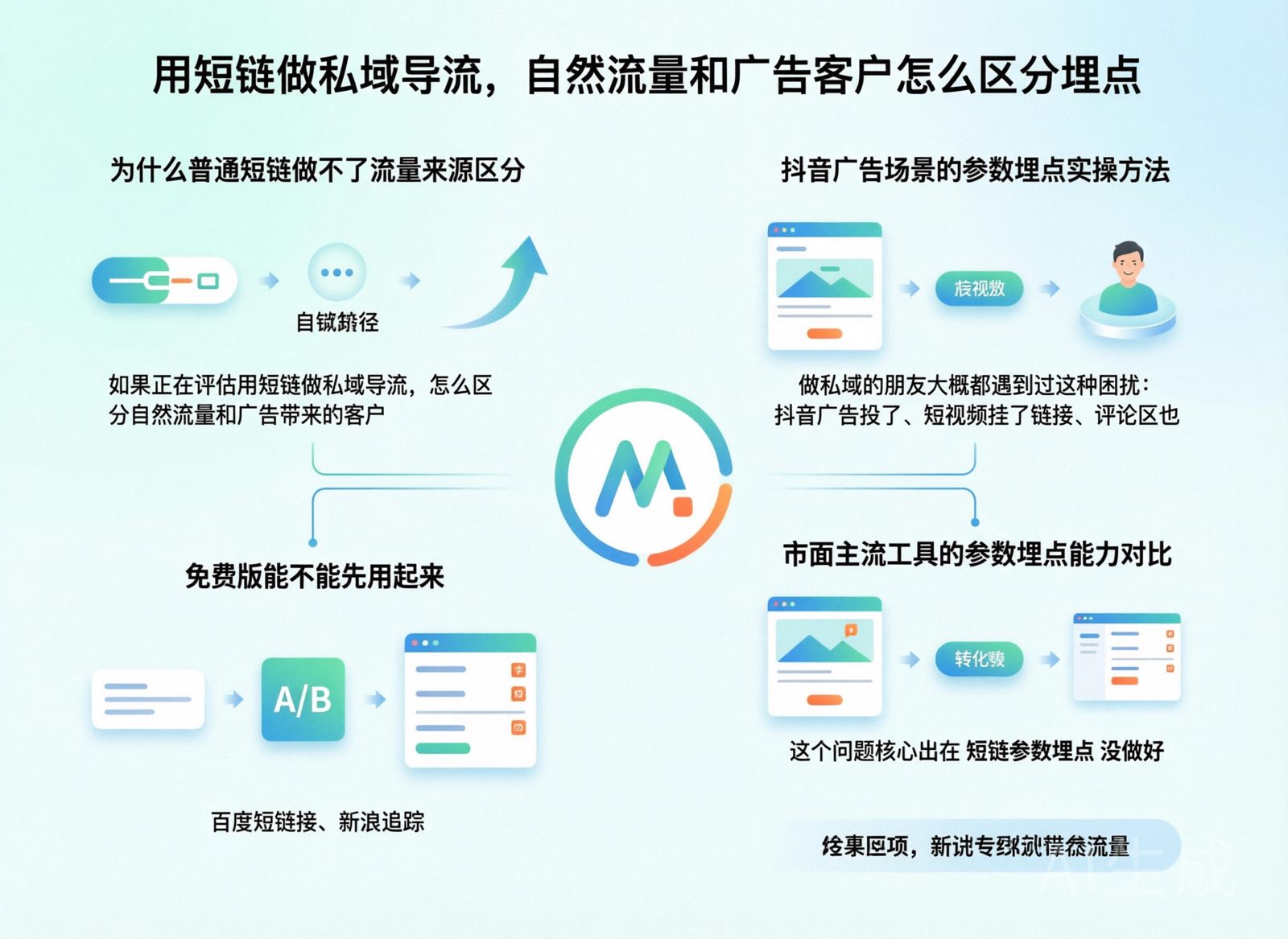 做抖音引流选趣码短链：企业版与免费版的6个关键能力缺口正文配图