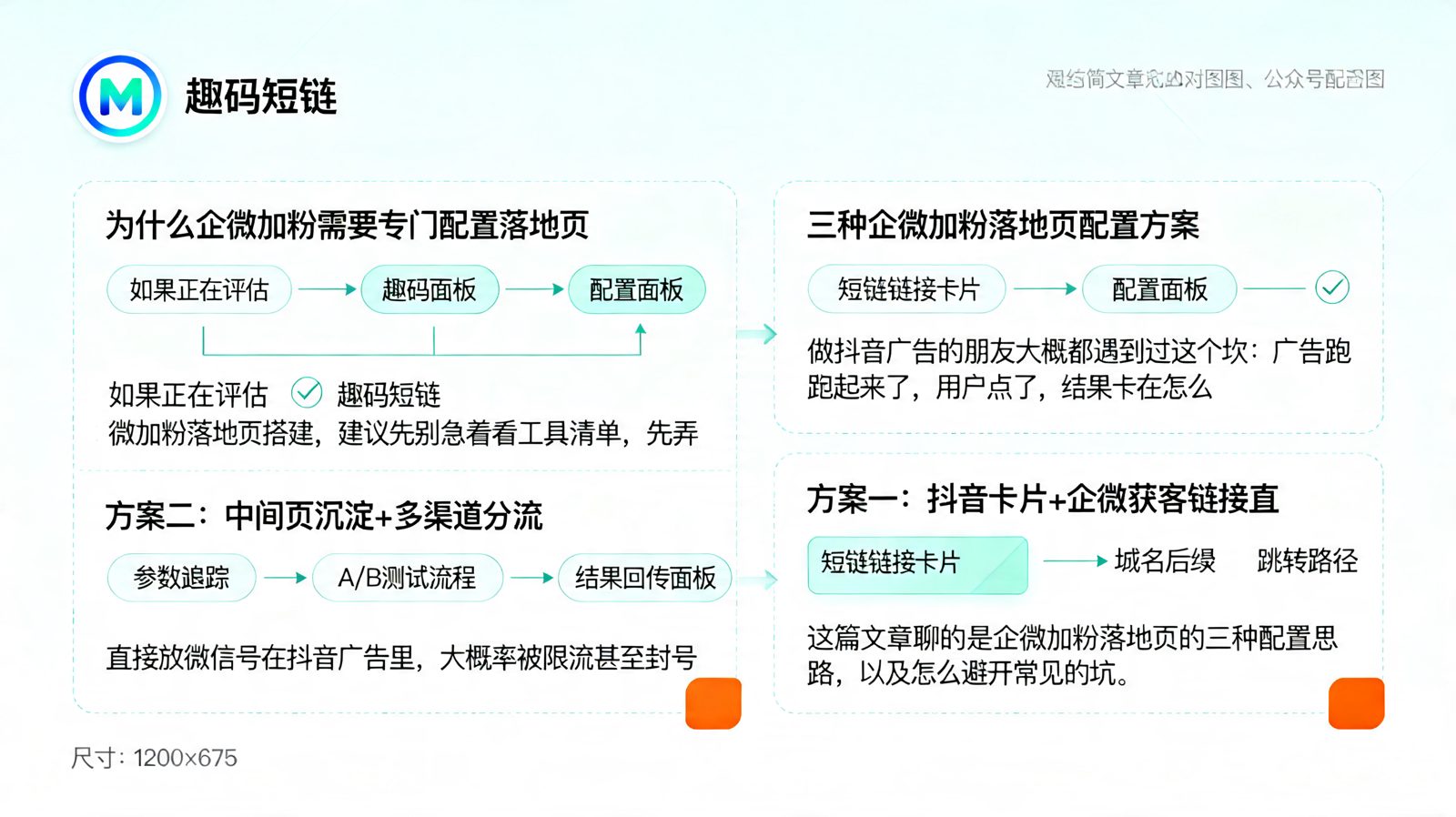 趣码短链企微加粉落地页搭建：抖音广告跳转链路的3种配置方案正文图