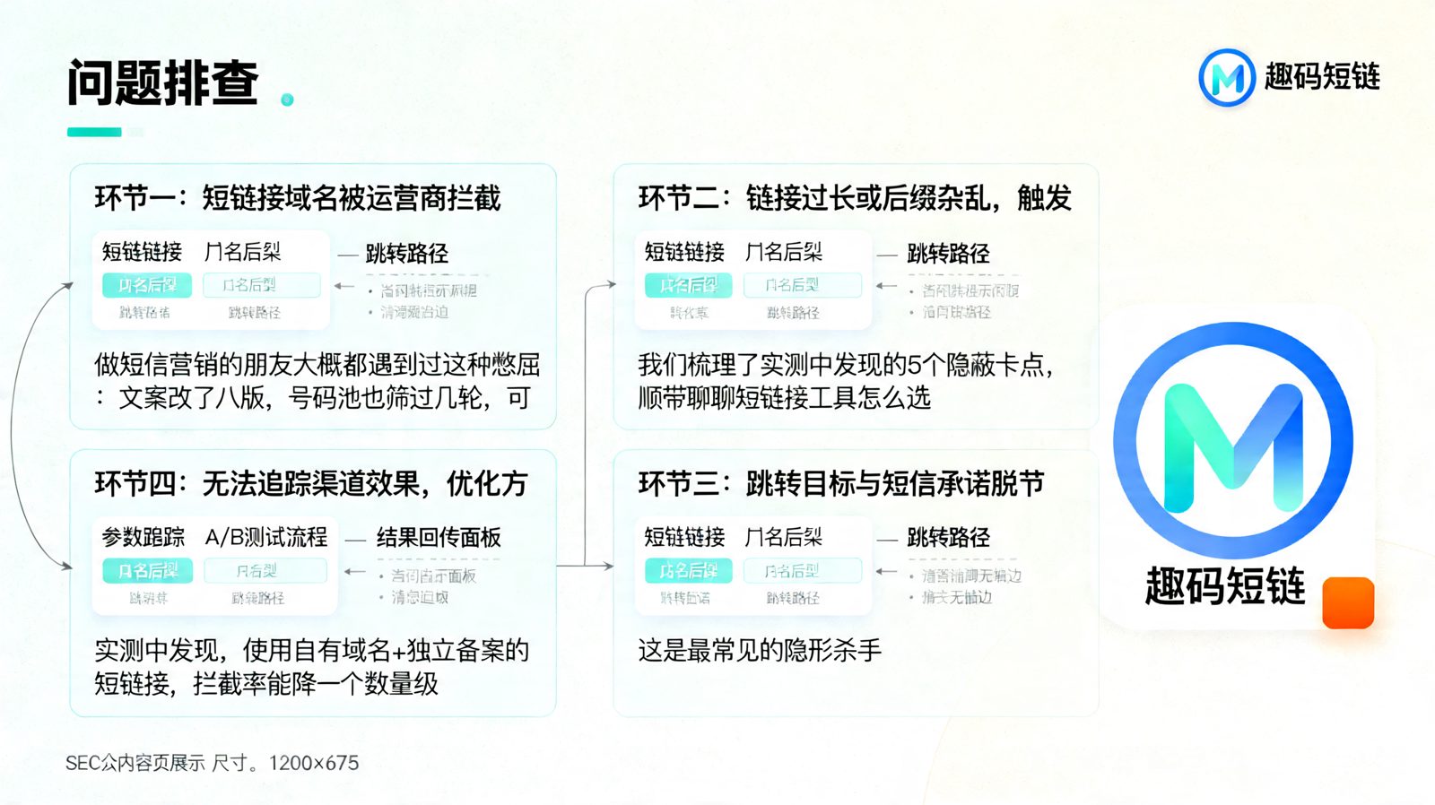 短信营销短链接点击率优化实测：转化率停滞的5个隐蔽环节排查正文图