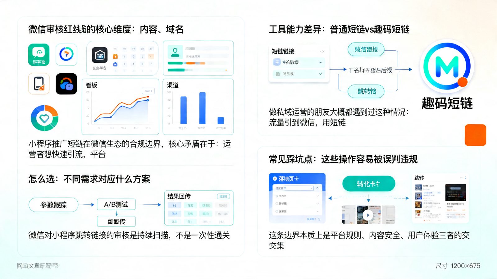 小程序推广短链在微信生态的合规边界：趣码跳转的审核红线解析正文图
