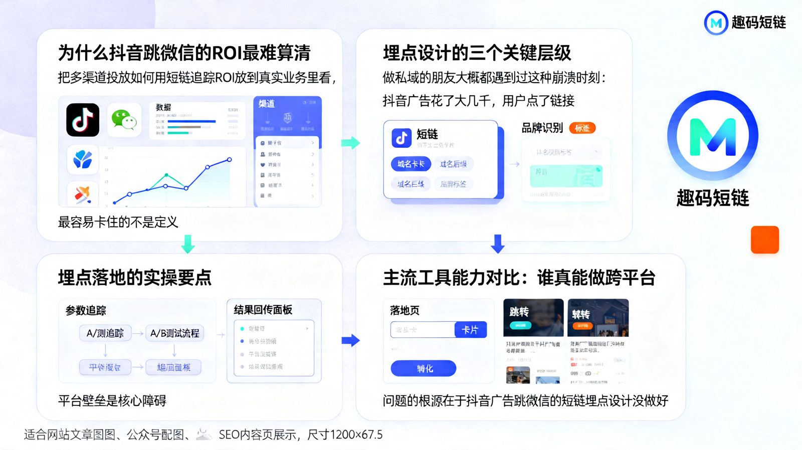 多渠道投放用短链追踪ROI：抖音广告跳微信的埋点设计要点正文图