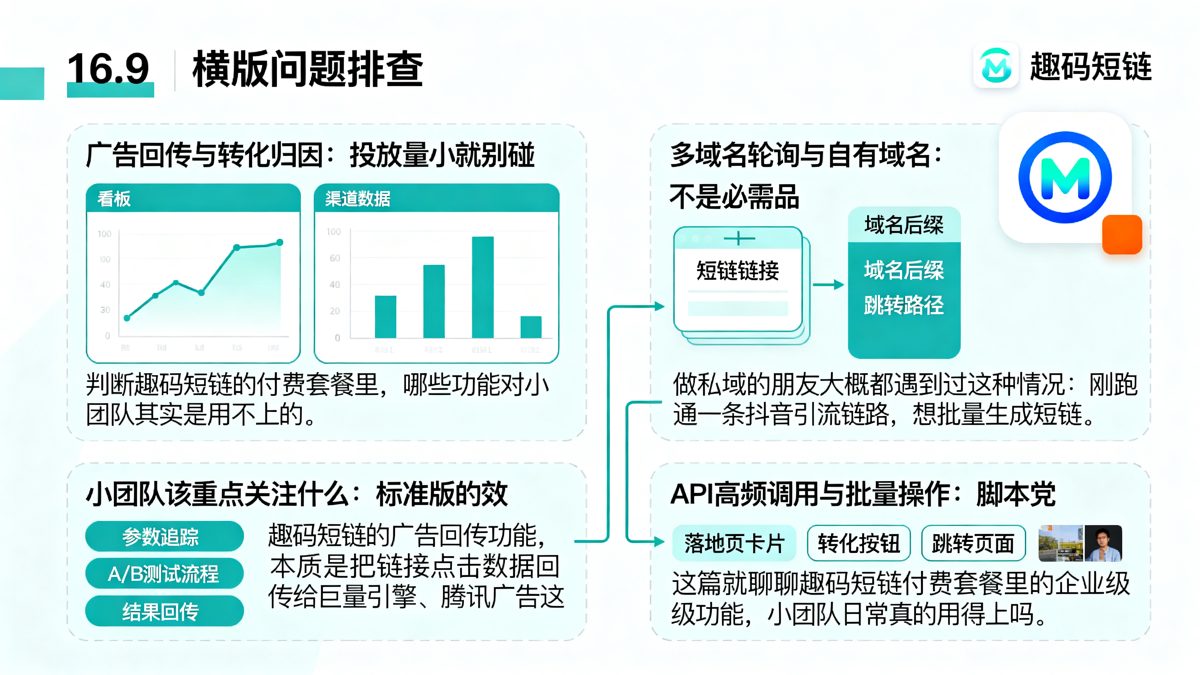 趣码短链付费套餐，小团队用不上的企业功能有哪些正文图