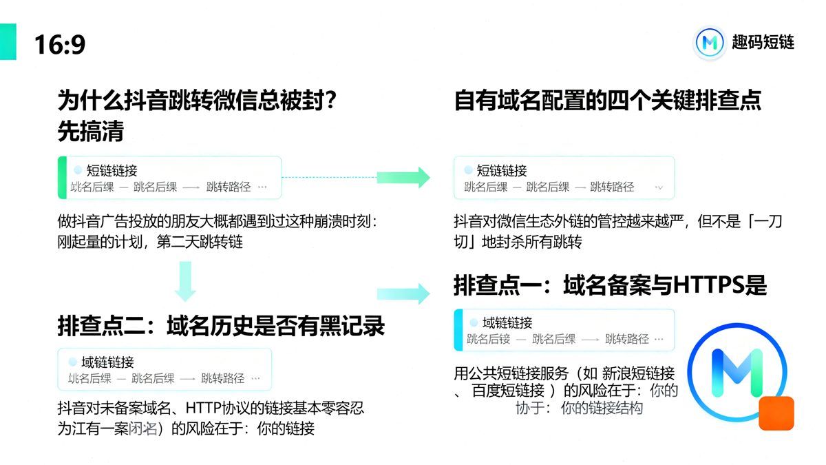 趣码短链自有域名配置：抖音跳转微信被封的排查思路正文图