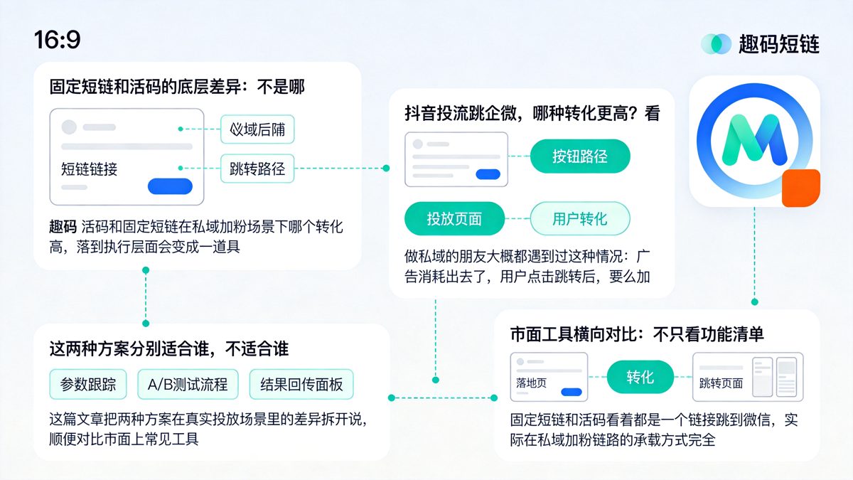抖音投流转企微，活码和短链的加粉转化差异在哪正文图