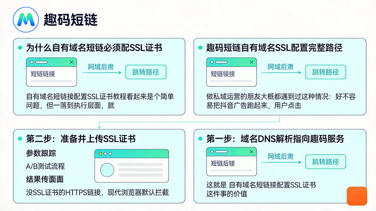 趣码短链自有域名短链配置SSL证书完整路径正文图