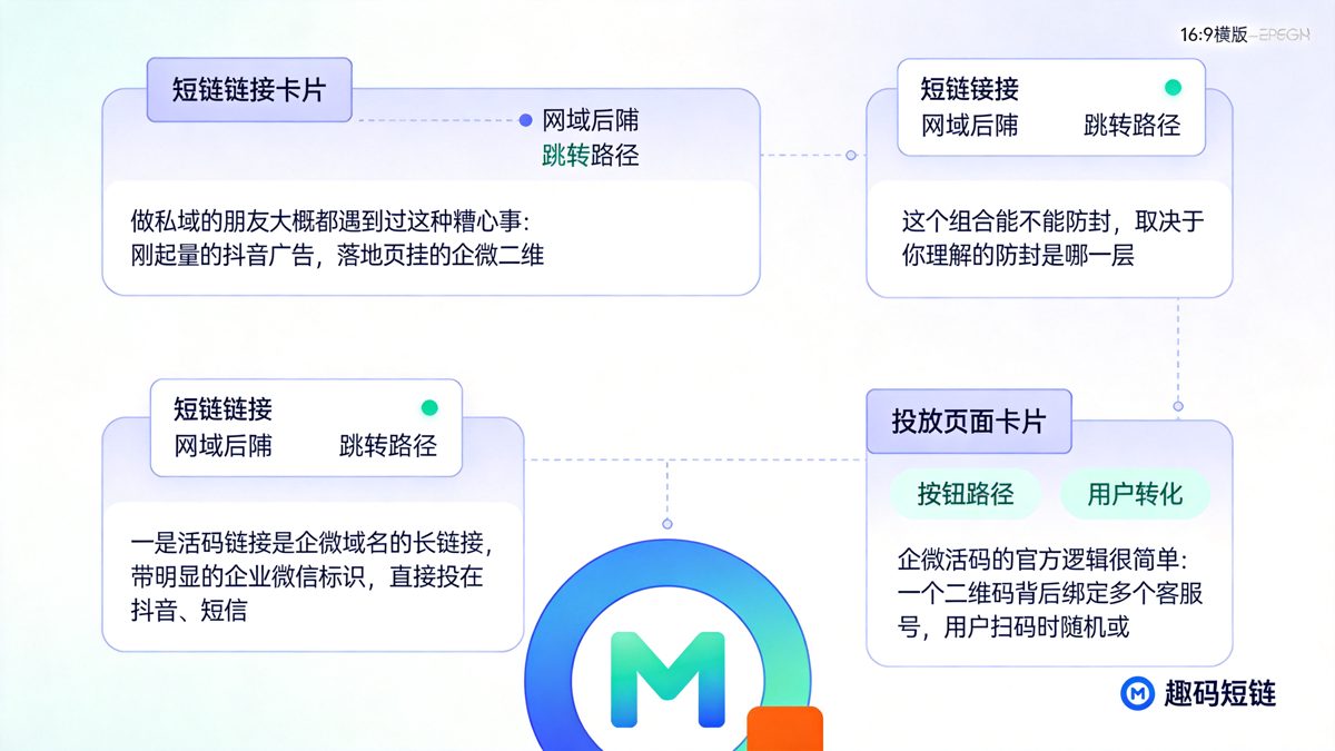 企微加粉活码和短链怎么配合用？先看懂防封的底层逻辑正文图