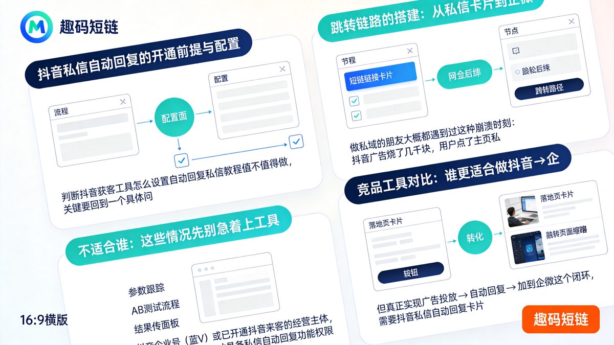 抖音获客工具设置自动回复私信：从开通到导流的完整路径正文图