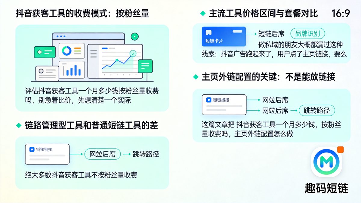 抖音获客工具一个月多少钱？按粉丝量收费与主页外链配置怎么选正文图