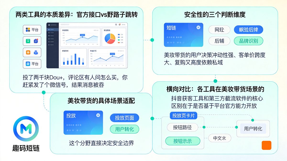 做抖音美妆带货，获客工具效率低？可能是截流环节没选对正文图
