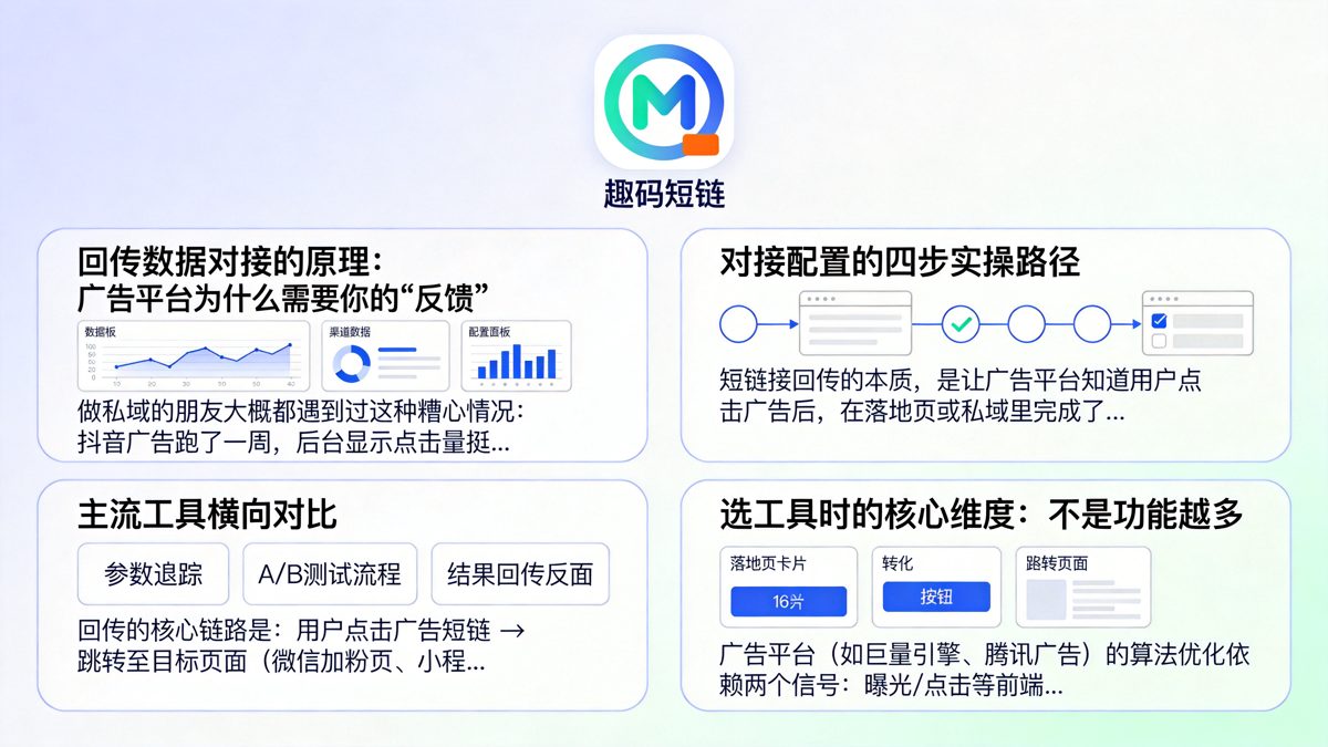 广告投放短链回传数据怎么对接新手入门：从原理到配置的完整路径正文图