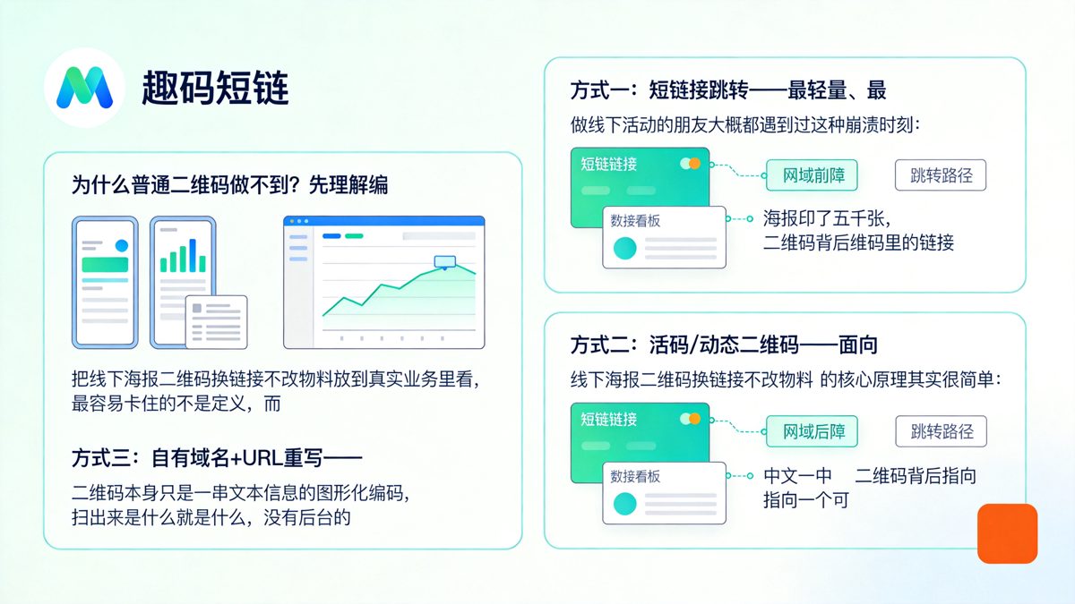 线下海报二维码换链接不改物料是什么原理？3种实现方式解析正文图