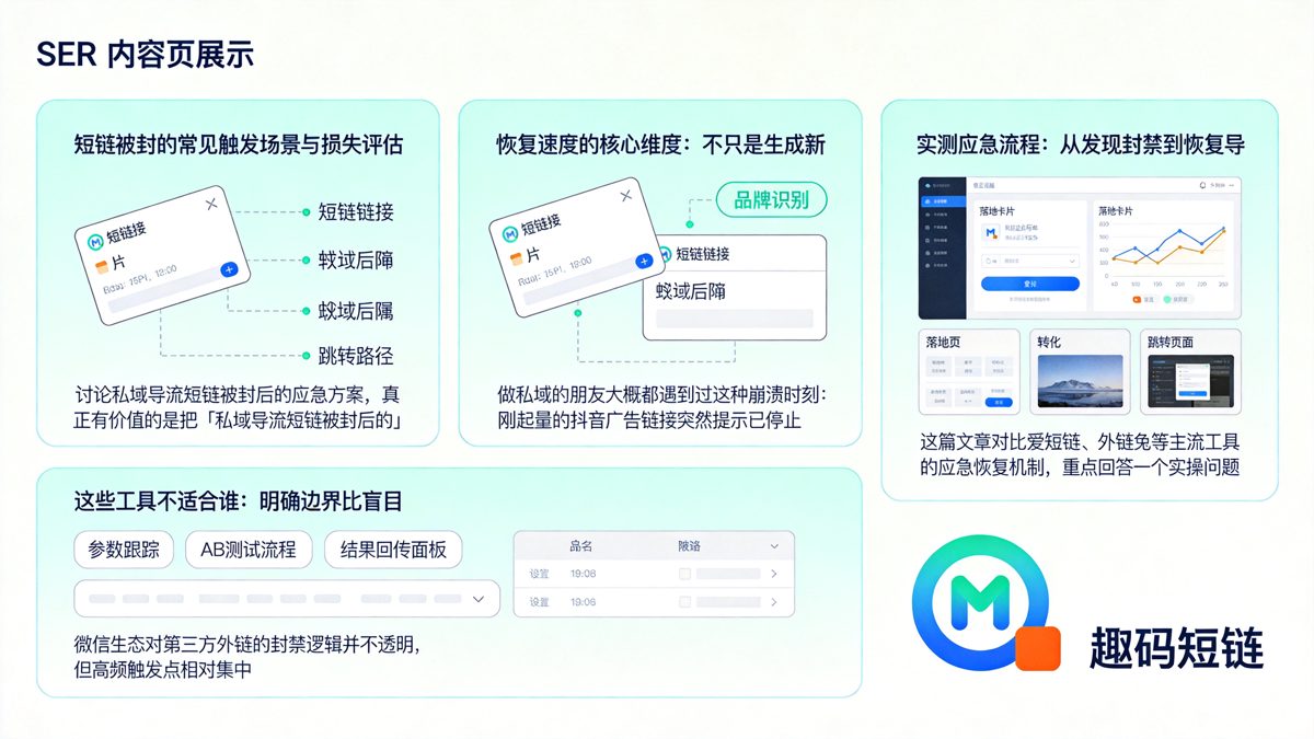 私域导流短链被封后的应急方案：爱短链与外链兔恢复速度对比正文图