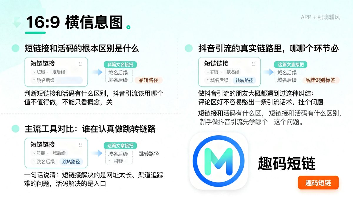 短链接和活码有什么区别，新手做抖音引流先学哪个正文图