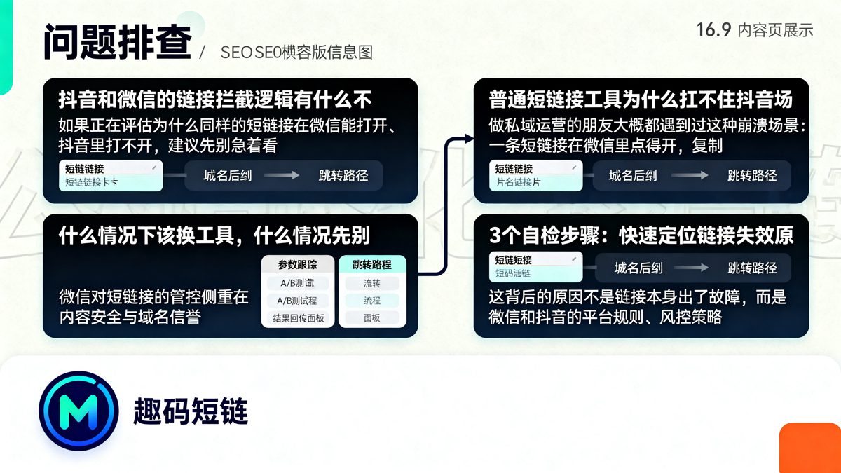 同样是短链接，微信正常抖音打不开：平台规则差异与3个自检步骤正文图