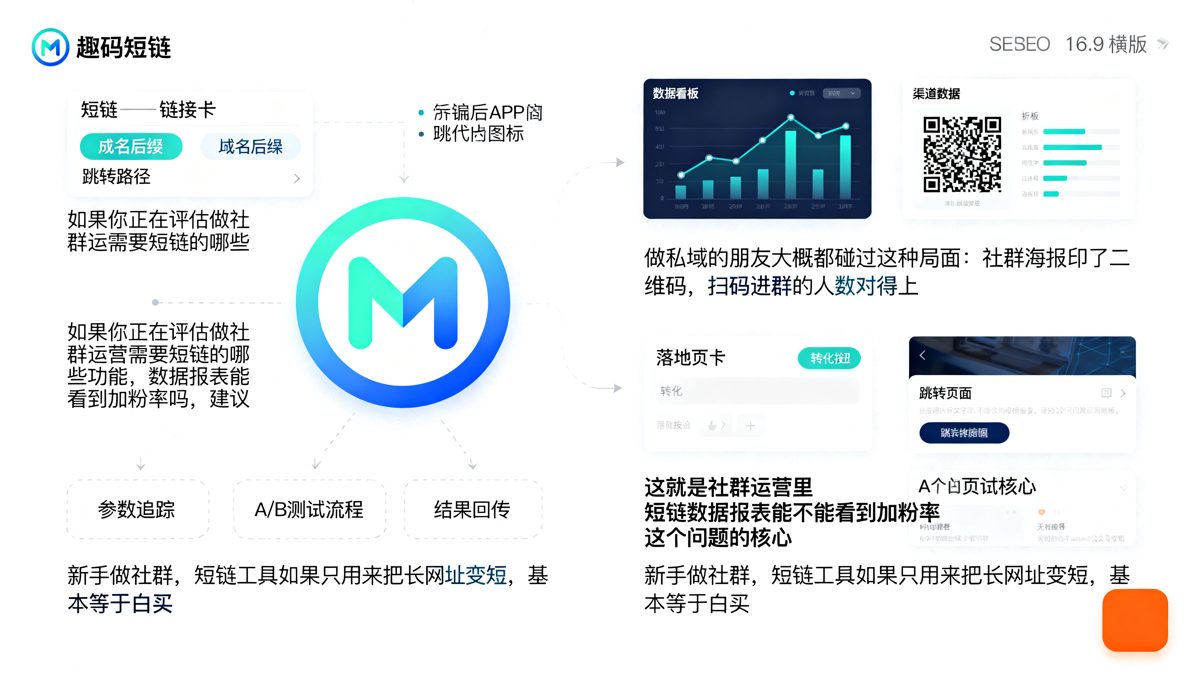 做社群运营时短链数据报表能看到加粉率吗正文图