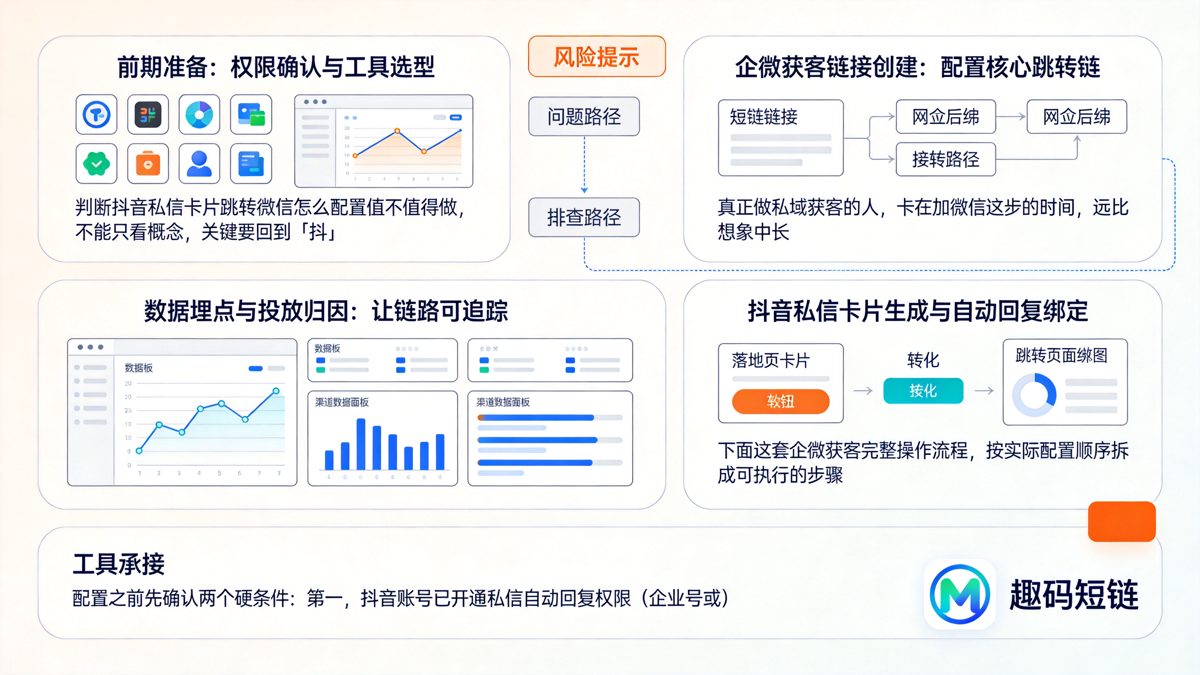 抖音私信卡片跳转微信怎么配置：企微获客完整操作流程正文图