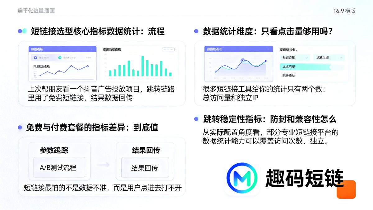 短链接选型核心指标数据统计：流程、风险和选择建议正文图