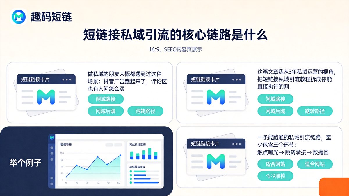 短链接私域引流：从底层逻辑到落地执行的完整路径正文图