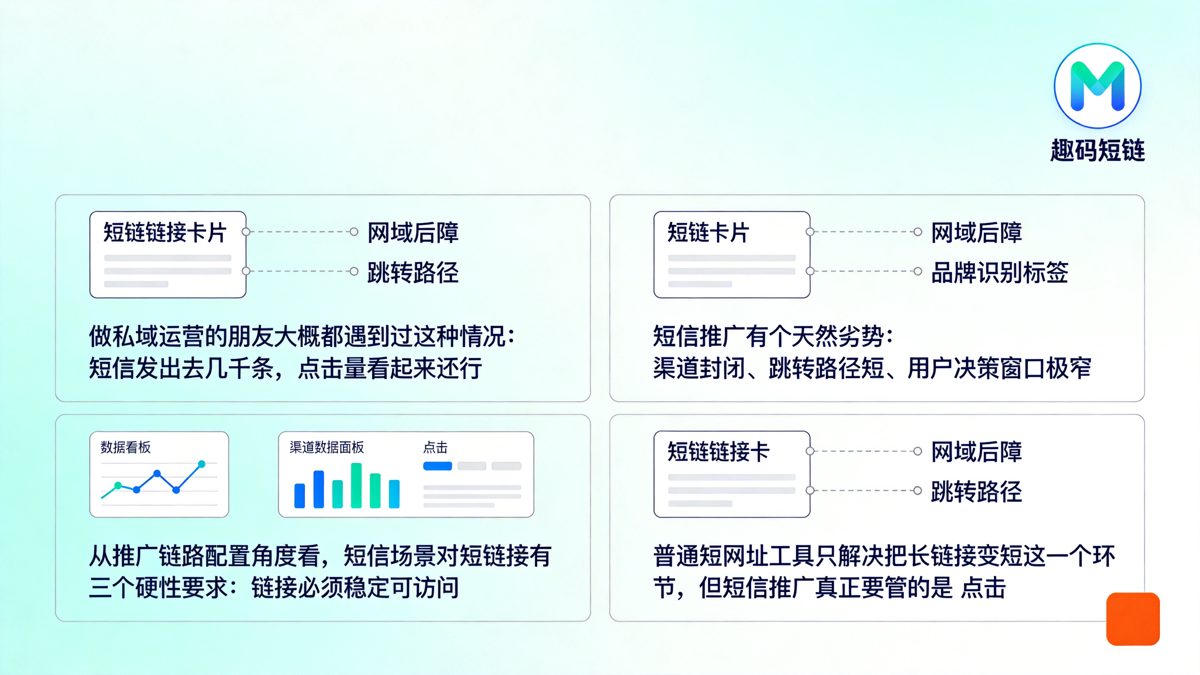 短链接短信推广转化：从选平台到看数据的完整路径正文图