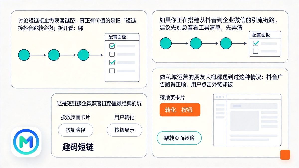 短链接企微获客链路怎么做，抖音跳转才不踩坑正文图