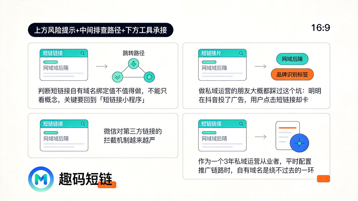 短链接自有域名绑定：小程序场景下的选购与配置要点正文图