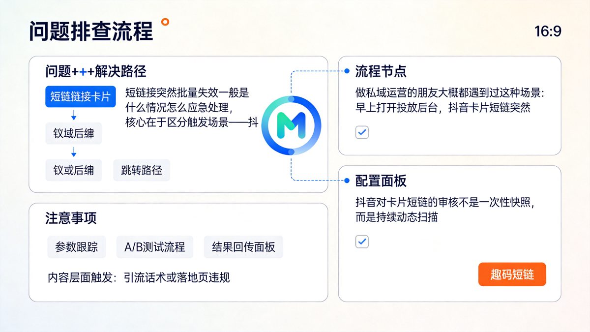 抖音卡片短链突然批量失效：常见触发场景与应急排查步骤正文图