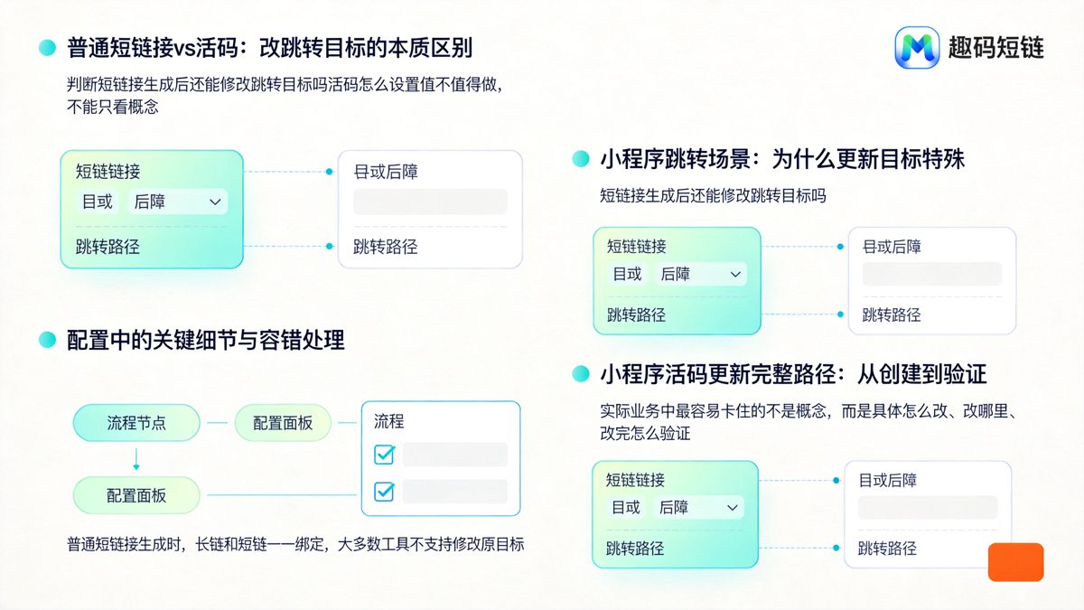 短链接生成后修改跳转目标：小程序活码更新完整路径正文图